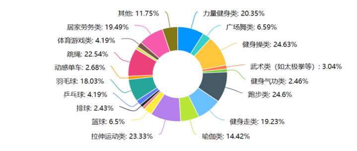 体育人口调查_调查人口的小报(2)