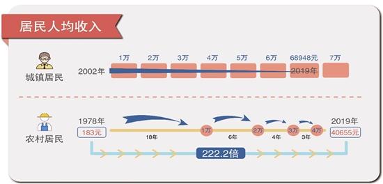 我国今年成人人口数量_宁波今年人口图(2)