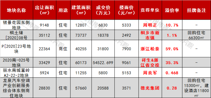 2020湖州市总人口_湖州市地图(3)