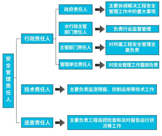 人口行政管理包括_日本行政人口