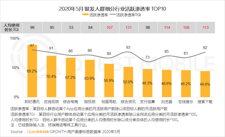 2021 中国 银发经济 总量 万亿_银发少女动漫图片