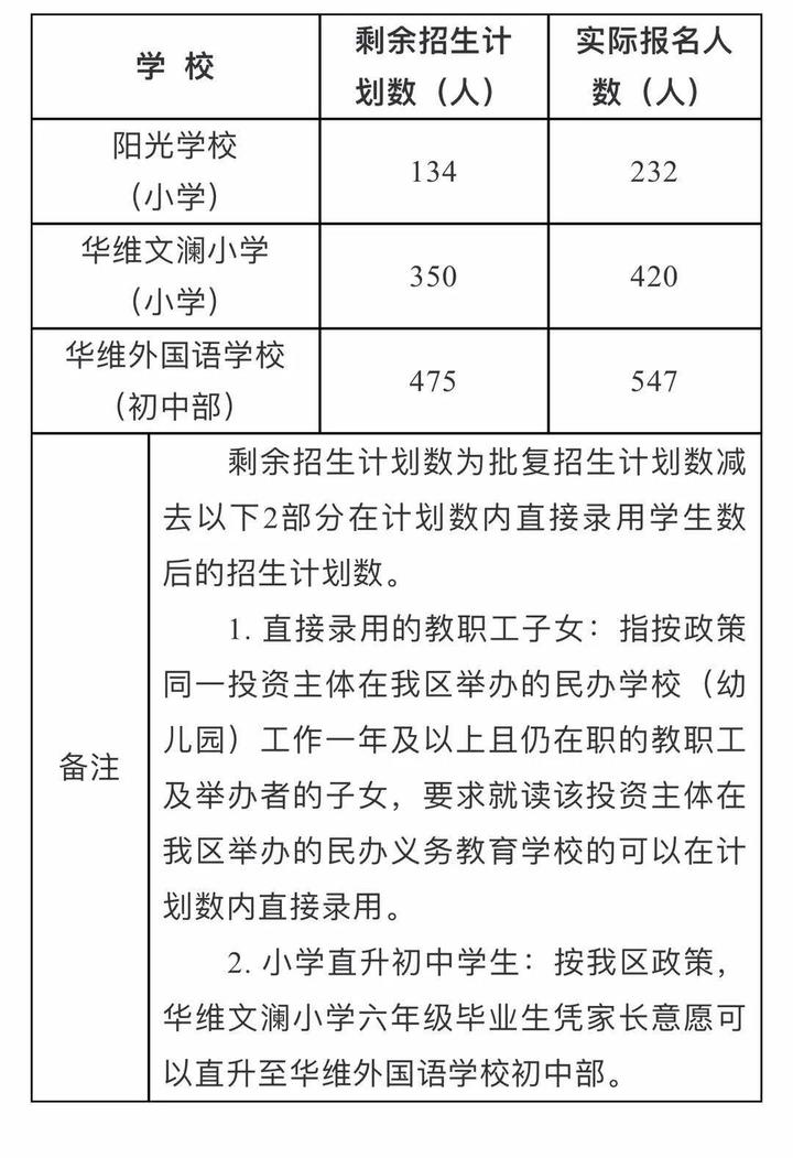 2020绍兴市上虞区GDp_公示|2020年绍兴市上虞区事业单位公开招聘工作人员拟聘用人员公示