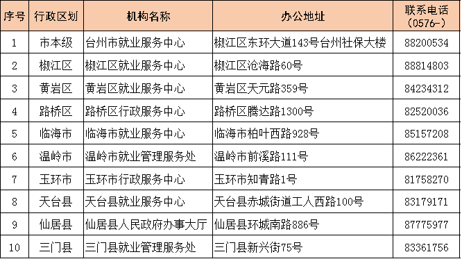 2020年待业人口_2020-2021跨年图片