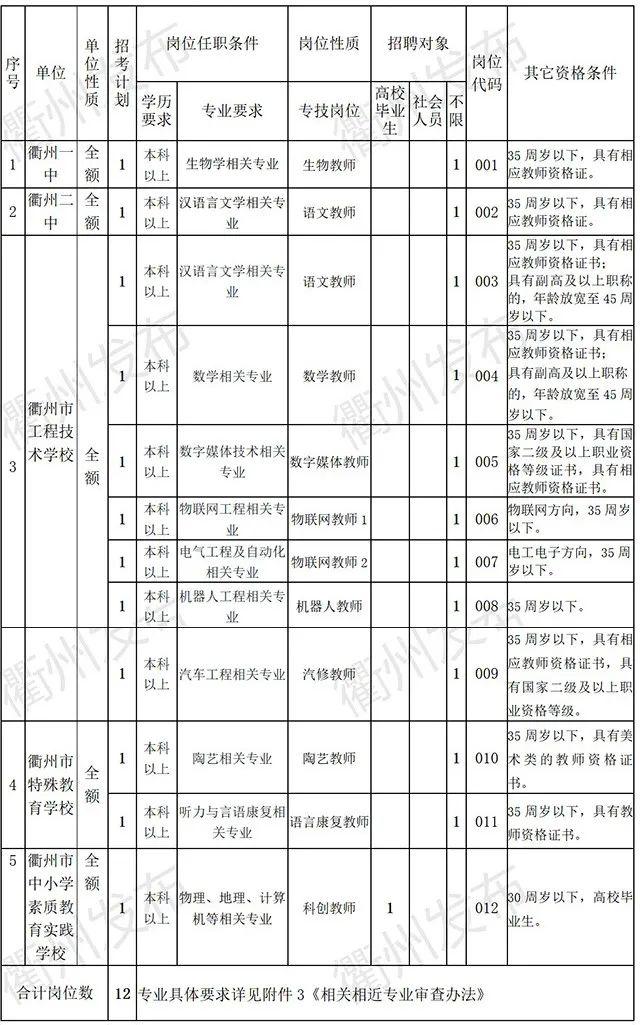 浙江省人口与计划生育条例2019_人口与计划生育手抄报(3)