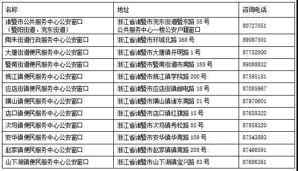 2020年诸暨人口_诸暨外来人口分布图