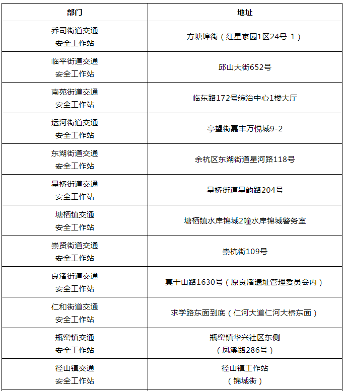 余杭常住人口_常住人口登记卡(3)