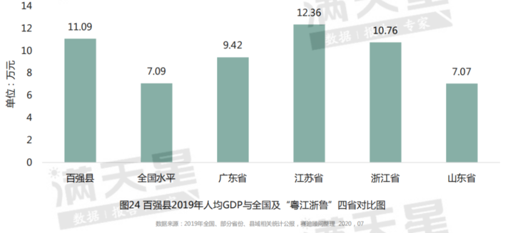 2020年gdp诸暨是多少_实时(3)