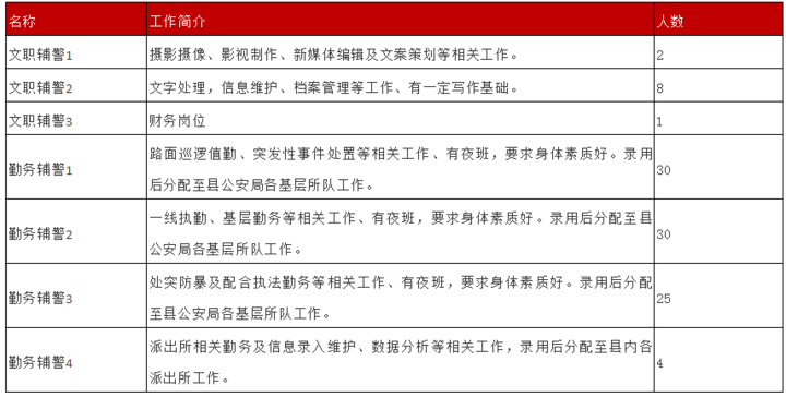 招聘警务辅助人员_年薪超10万 公安局招聘汇总,免笔试,不限户籍 快啭发给需要的人(3)