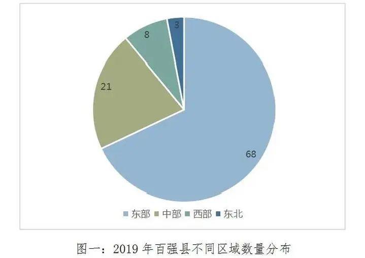 金华市人均gdp(3)