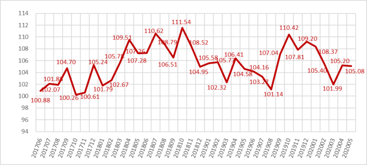 台州2020年GDP第二季度_2020年度台州各县市区GDP排名揭晓 你们区排第几(3)