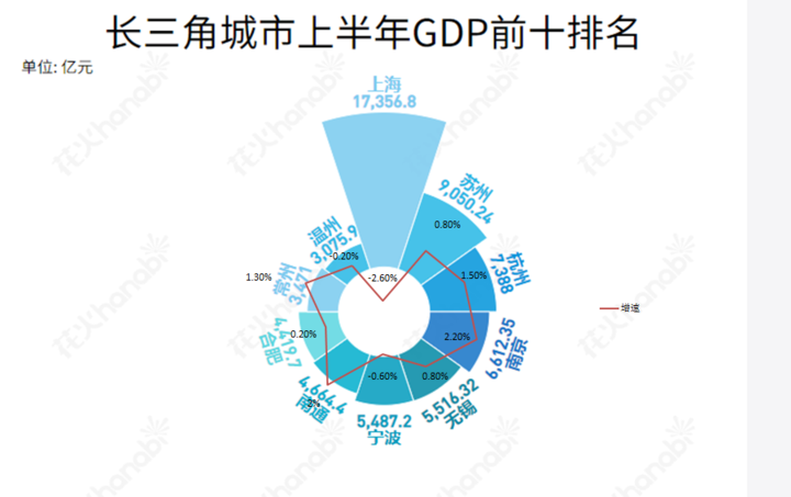 宁波各地gdp_宁波大学(3)