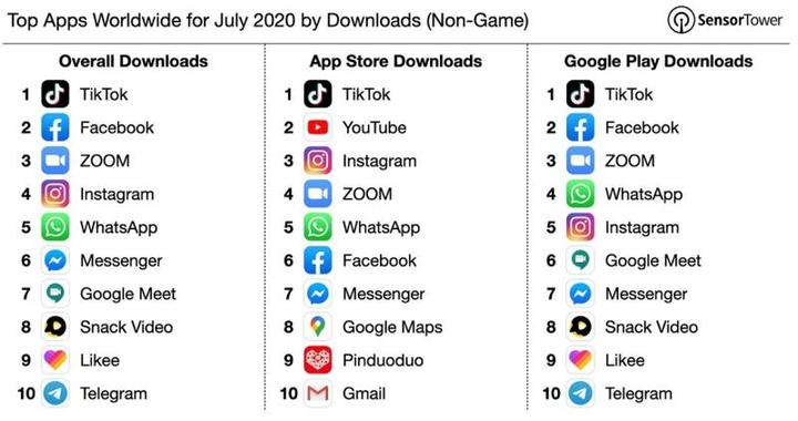 whatsapp中国版注册不了