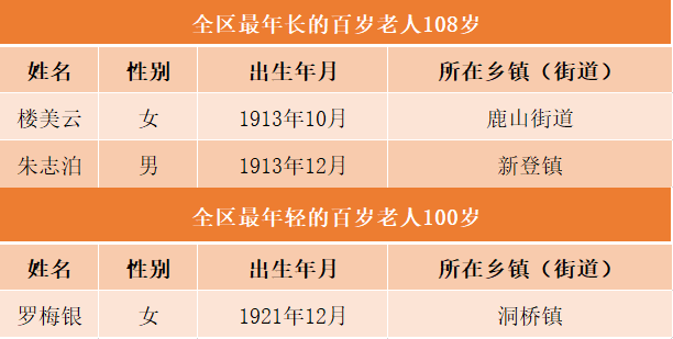 富阳总人口多少_富阳ktv男女龌龊图片(3)