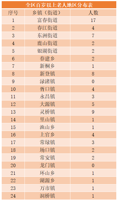 富阳总人口多少_富阳ktv男女龌龊图片(2)