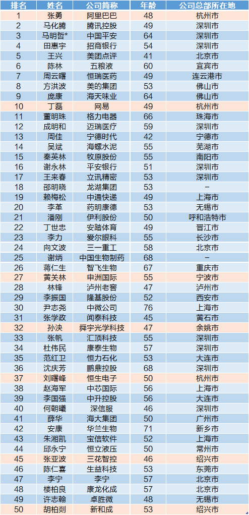 宇佳老总_项城市宇佳学校(3)