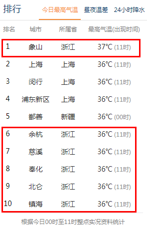 丽水市松阳县2020年GDP_丽水市松阳县第五中学(3)