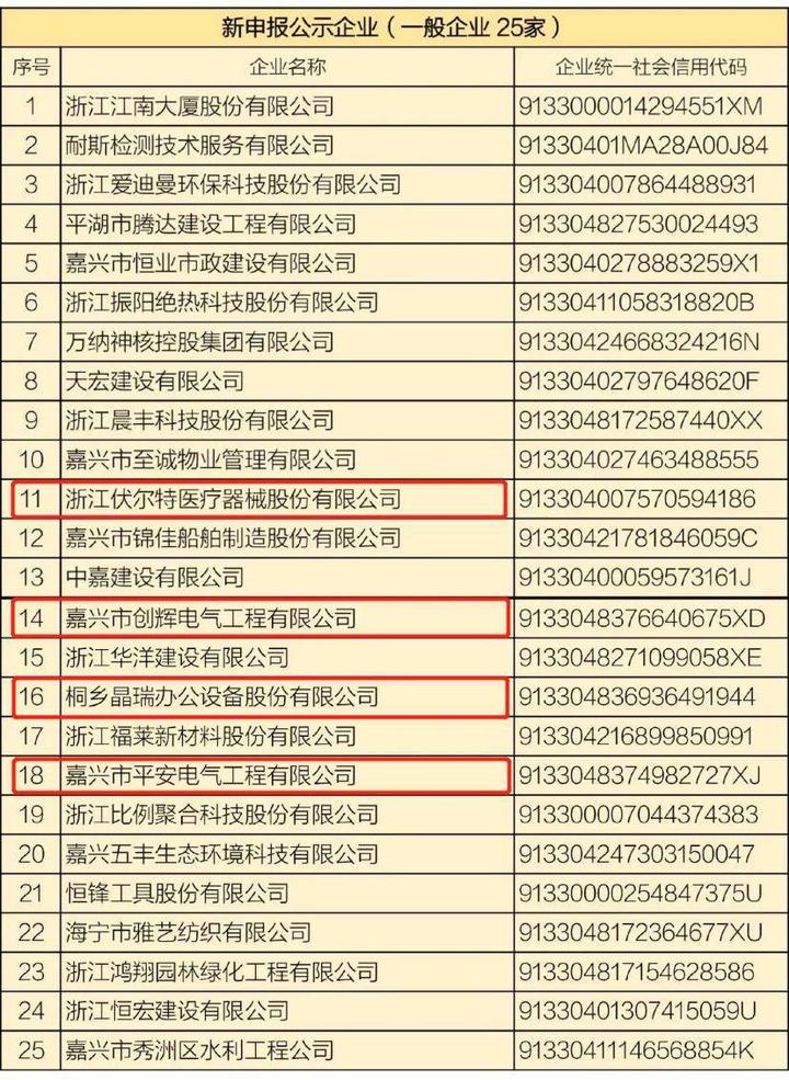 桐乡市gdp_桐乡市地图(2)
