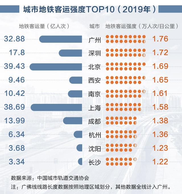 2019广州景区人口排行_广州电视塔景区图片(3)