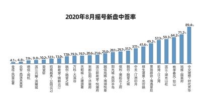 杭州上城区gdp为什么很高_2019年上半年,杭州各区GDP排名出来了,钱塘新区列第6(3)