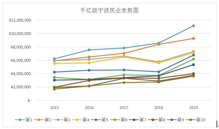 宁波民营企业经济总量_宁波地铁(2)