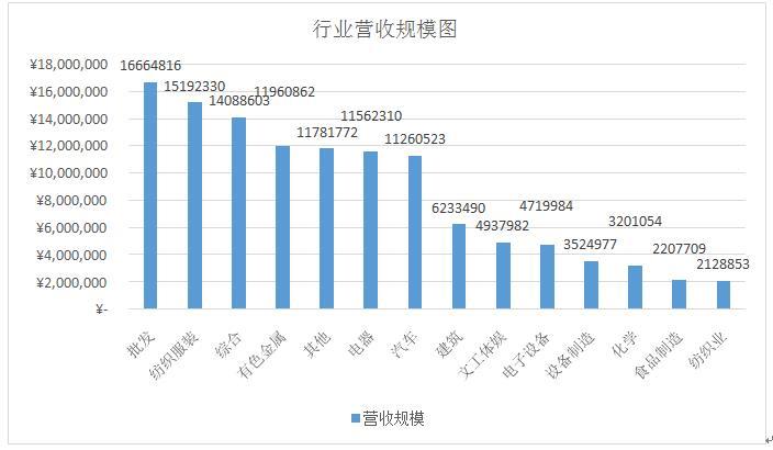 宁波民营经济总量_宁波大学(2)