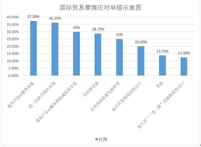 宁波民营企业经济总量_宁波地铁(2)