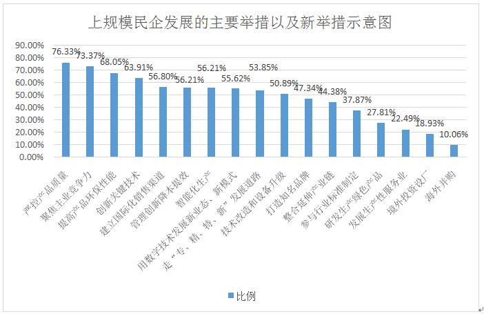 私营企业产值为什么不计入gdp_美国今晚公布三季度GDP 五大看点解析(2)