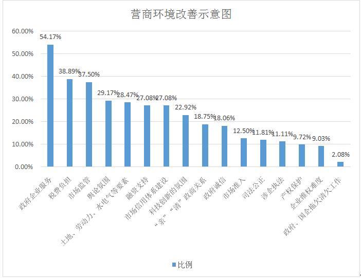 宁波民营企业经济总量_宁波地铁