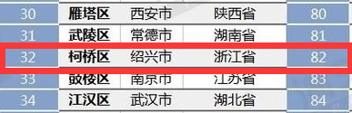 2020绍兴市高中排名_绍兴一中2020级新生报到第一天:顺利进入班级,又有新