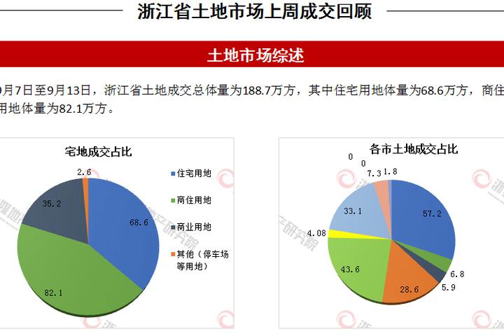 上海虹桥商务区2021gdp_徐州30多平方公里超大规划 还将新办一所高校(2)