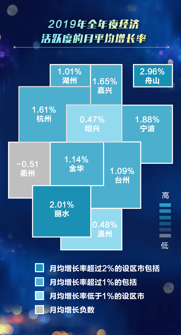 丽水市gdp跟别的_浙江各市GDP和房价表出炉 就看看不想说话(2)