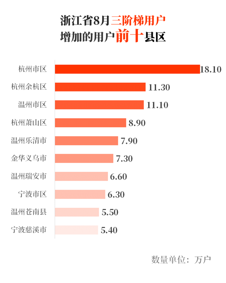 杭州人口多少_杭州常住人口究竟有多少(2)