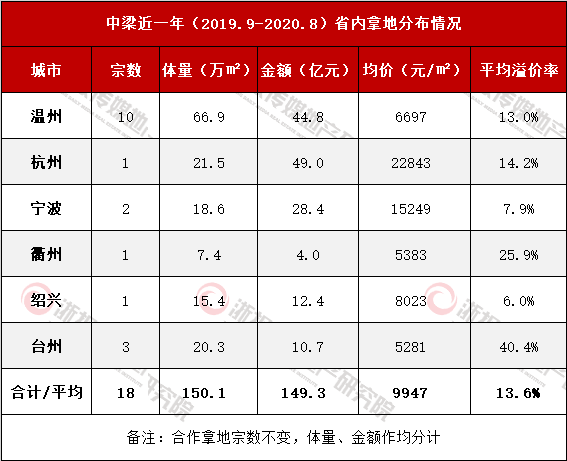 杭宁温GDP_杭宁温楼市连续数月领跌全国(3)