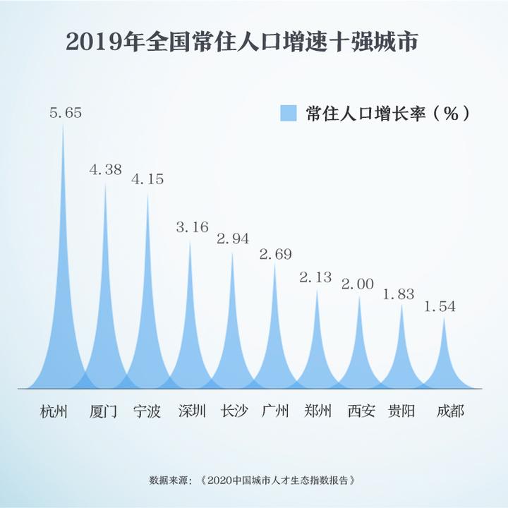 浙江人口净流入城市面积_2021浙江人口