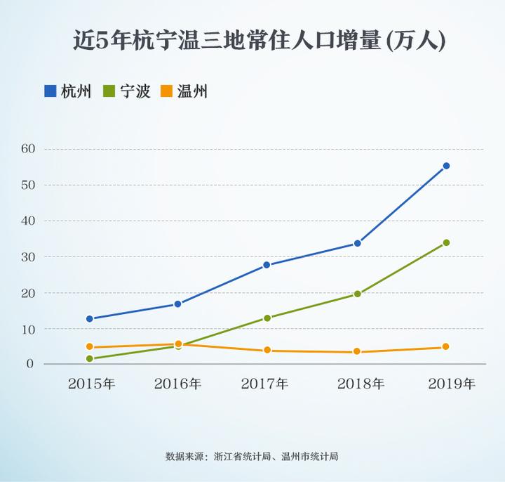 杭州 市区常住人口_常住人口登记卡