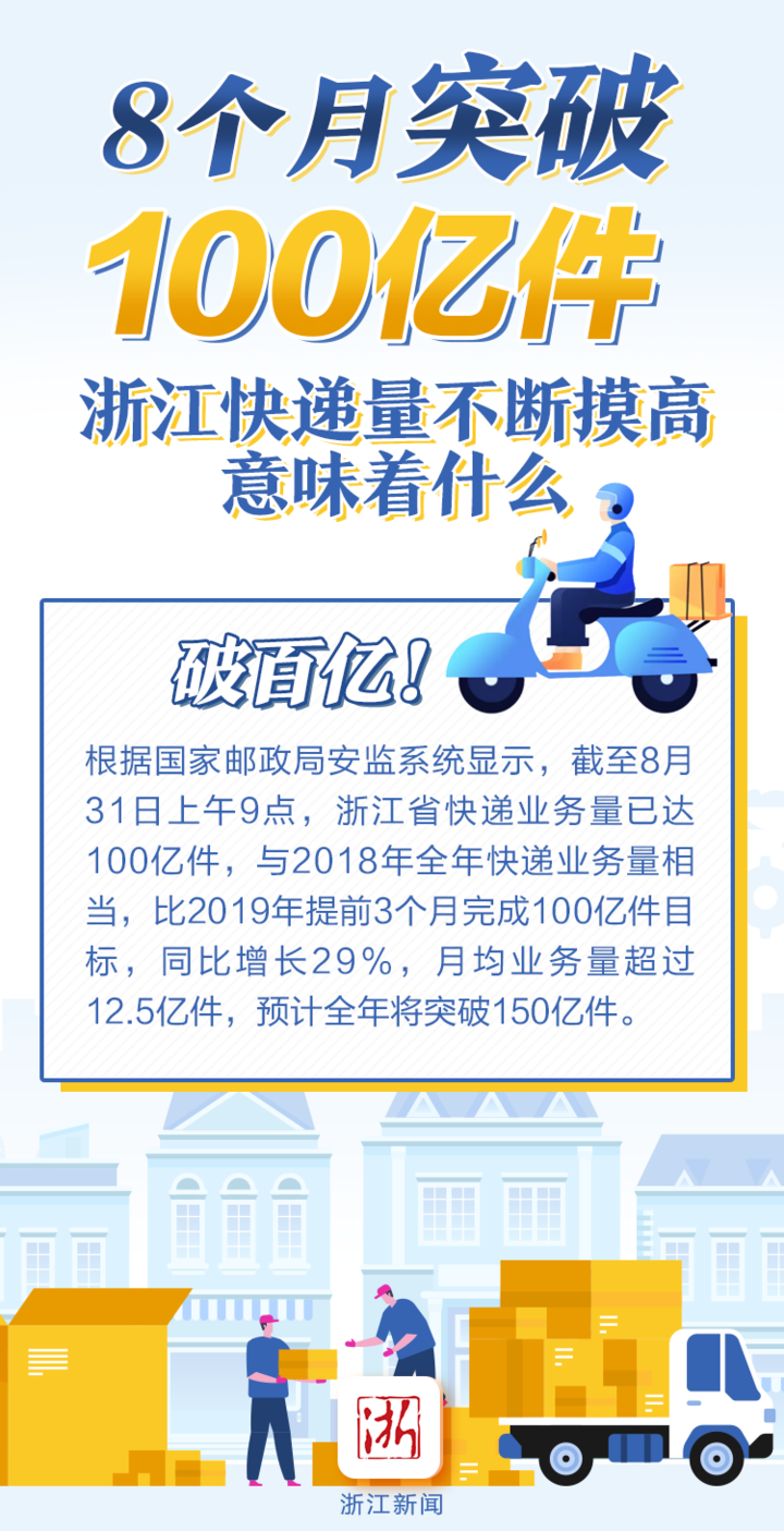 今年前八个月破100亿件浙江快递量不断摸高意味着什么