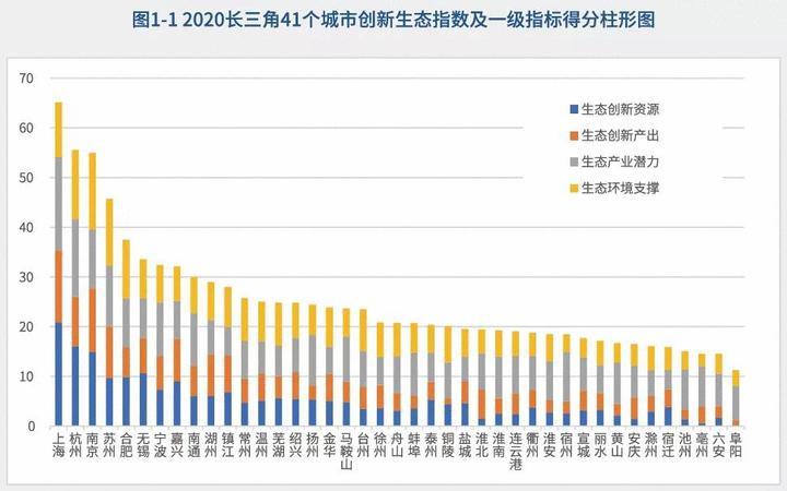 2021年嘉兴市海宁一季度GDP_无标题(3)