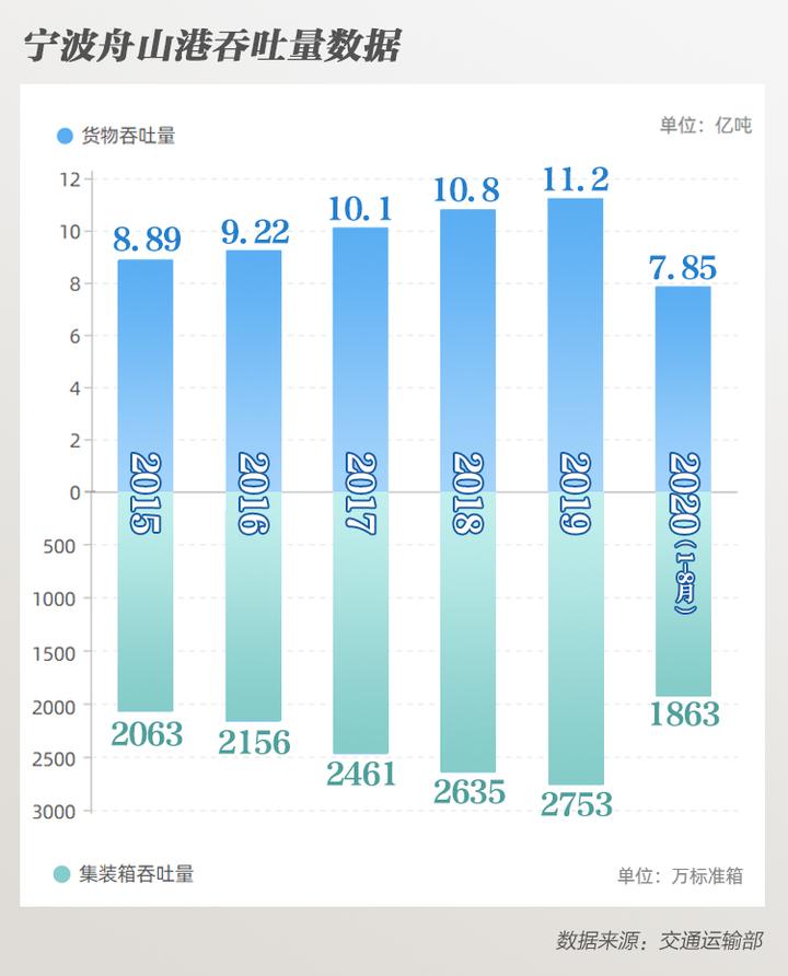 宁波舟山港贡献GDP_宁波舟山港图片(2)