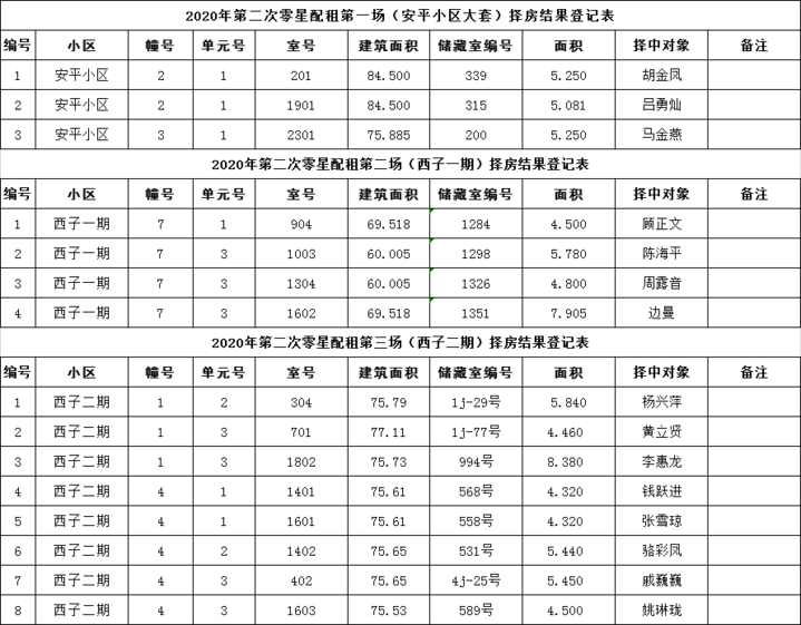 2020年诸暨人口_诸暨外来人口分布图(2)