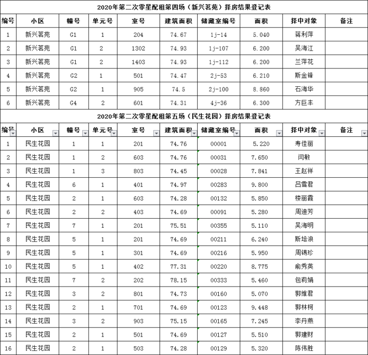 2020年诸暨人口_诸暨外来人口分布图(3)