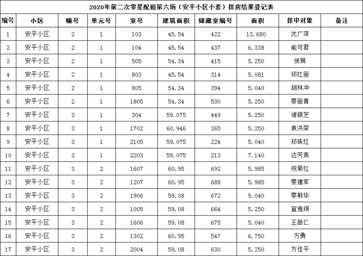 2020年诸暨人口_诸暨外来人口分布图(2)