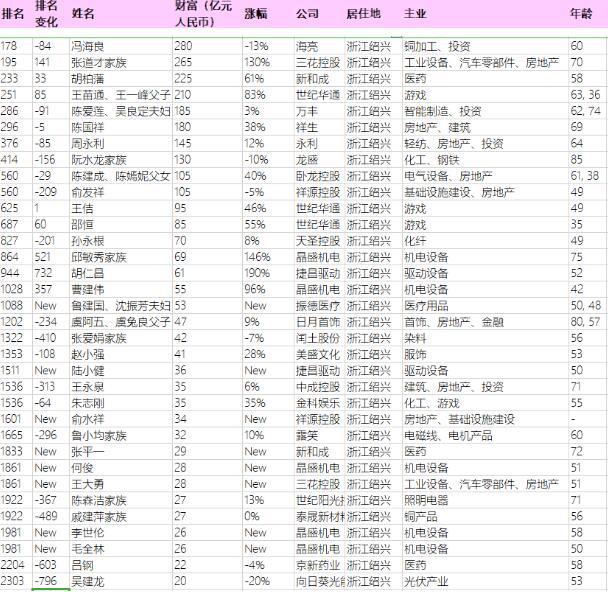 绍兴人口数量2020_2020绍兴马拉松路线图(3)