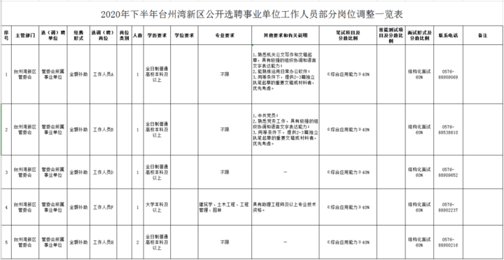 台州湾新区2020年gdp_台州湾新区成立