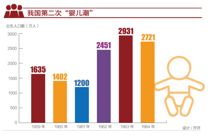 努力走出一条中国特色 应对人口老龄化道路