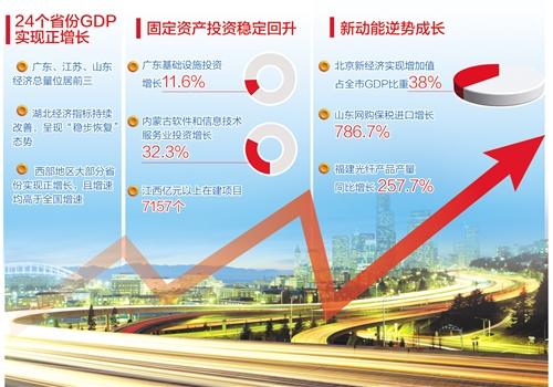 第三季度各省经济总量_中国各省地图(3)