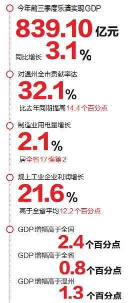 乐清淡溪2021gdp_实时(2)