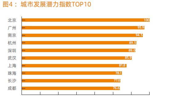 人口潜力指数是指_人口潜力指数地理图(2)