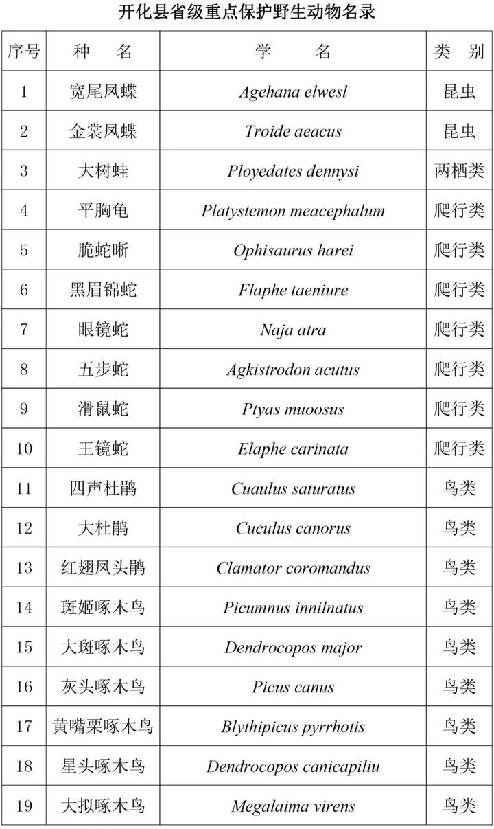 开化华埠人口总数_开化清水鱼照片(3)