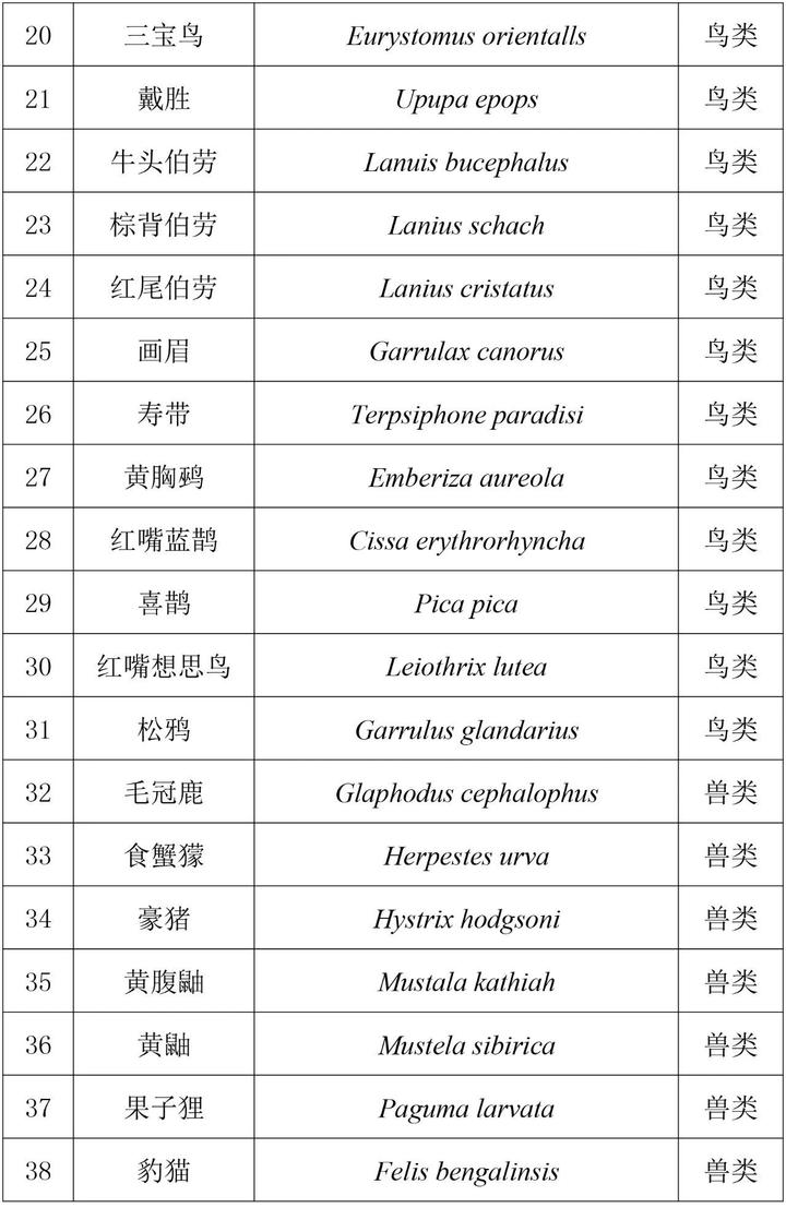 开化华埠人口总数_开化清水鱼照片(3)