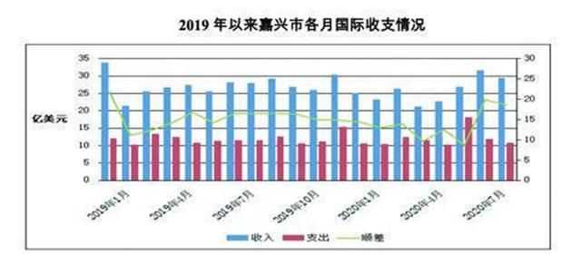 2019年前三季度杭州经济总量_杭州西湖图片(3)